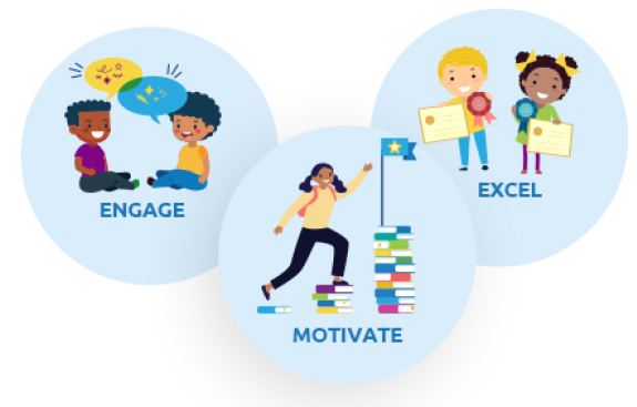 illustrations of kids being motivated, engaging and exceling 